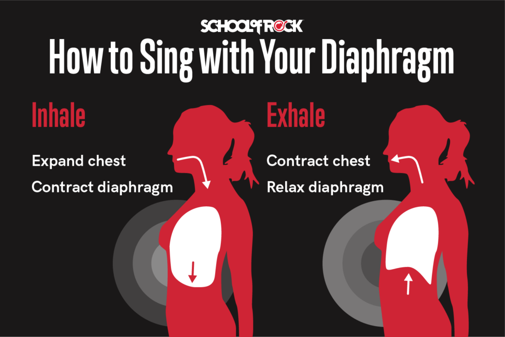 How To Clear Your Throat To Sing Better
