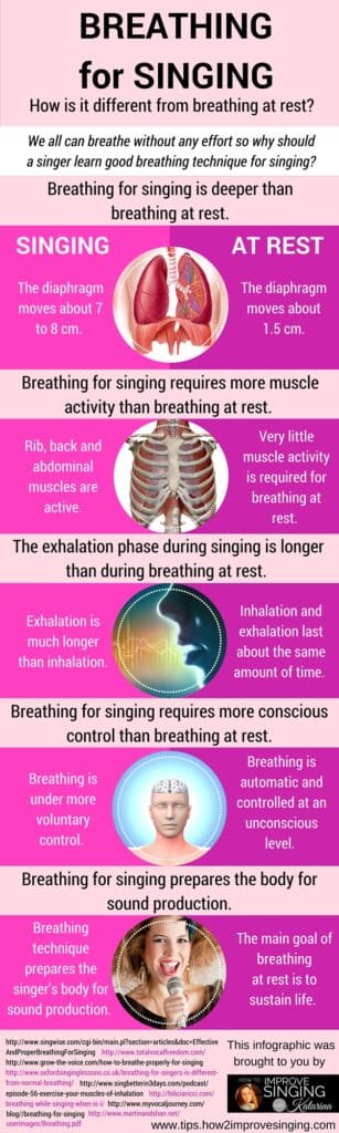 How To Improve Your Breathing For Singing How To Improve Your Breathing For Singing