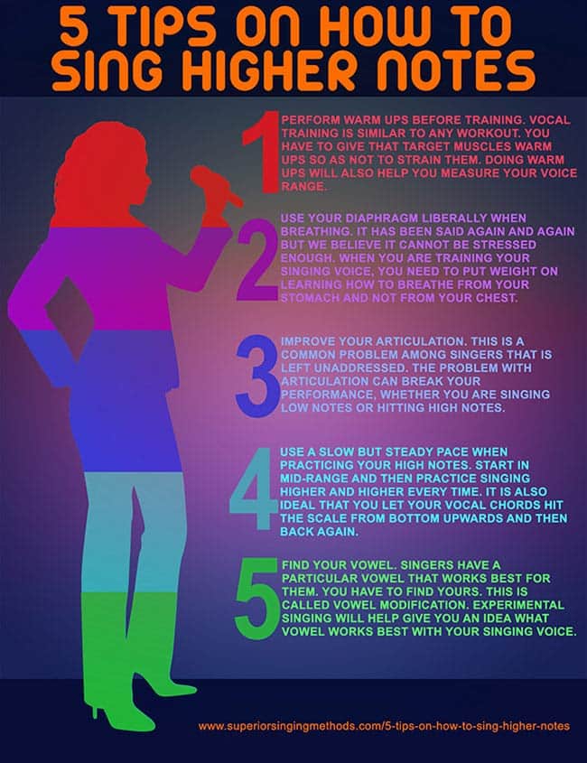 How To Sing Best