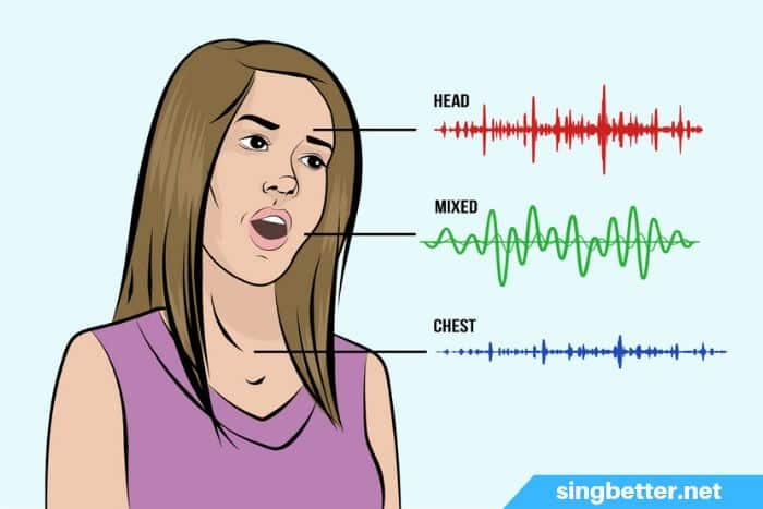 How To Sing Better And Higher How To Sing Better And Higher